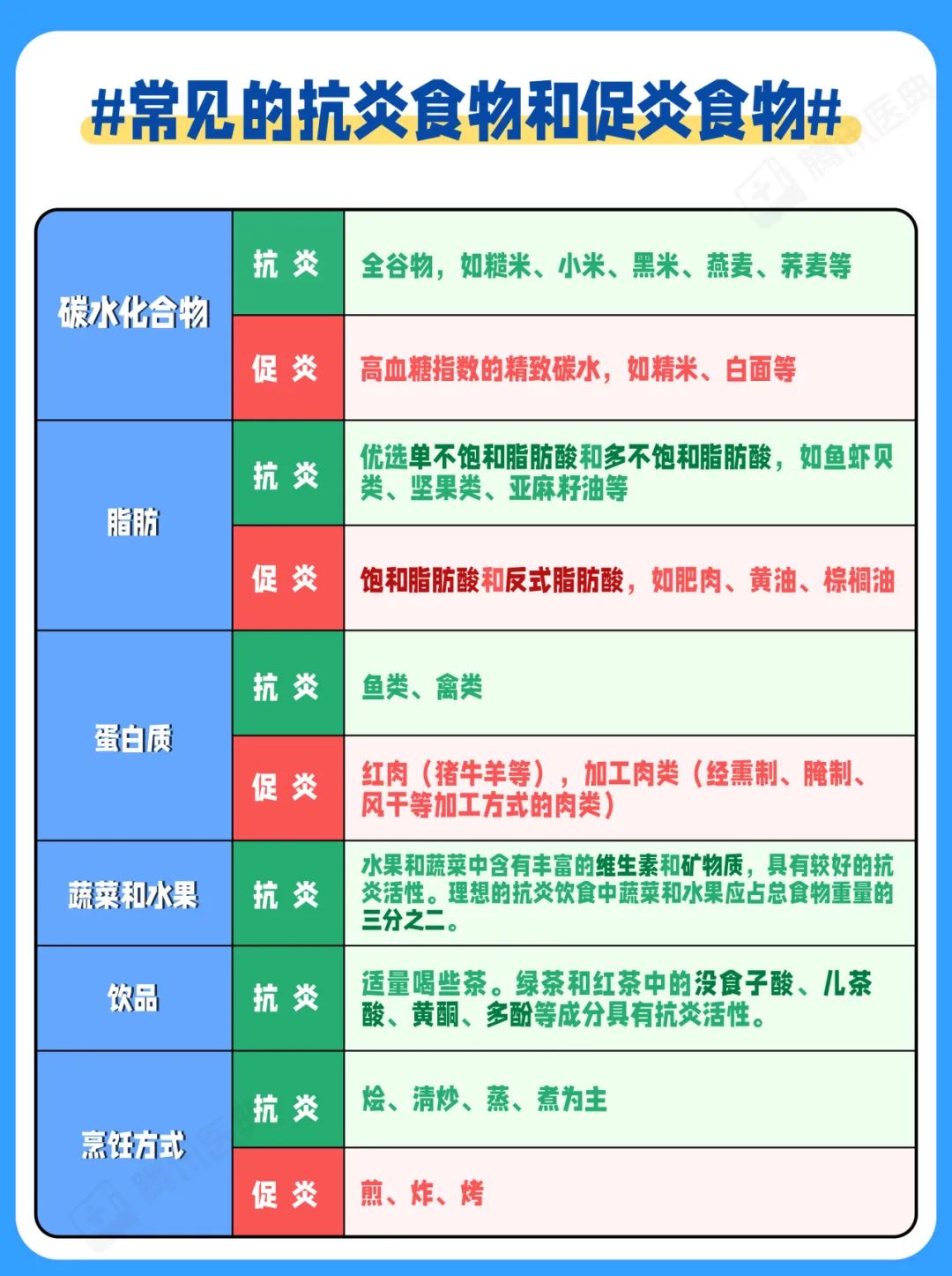 这5种炎症可能会演变成癌症