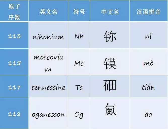 有趣丨有人把明朝王爺的名字放一起，發現了一張元素週期表 歷史 第2張