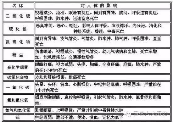 決心比方法重要 40年前鄰國日本是如何戰霾的 精英閲讀 微文庫