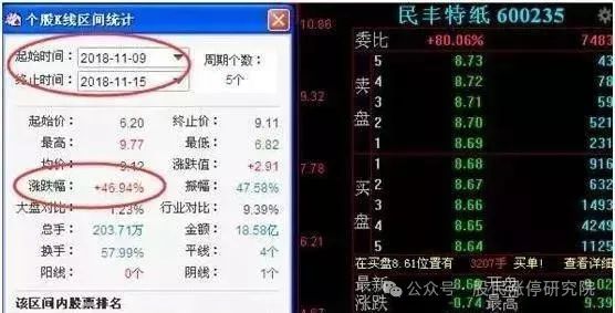 板块前三强怎么看股票走势