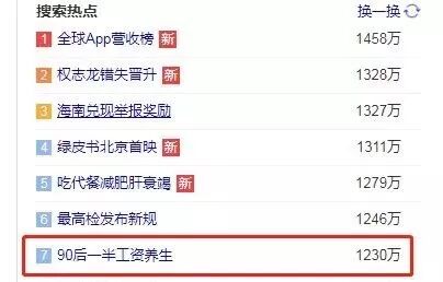 90后，已经拿一半工资来养生了