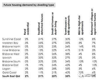 2017年澳洲昆士兰房产市场分析