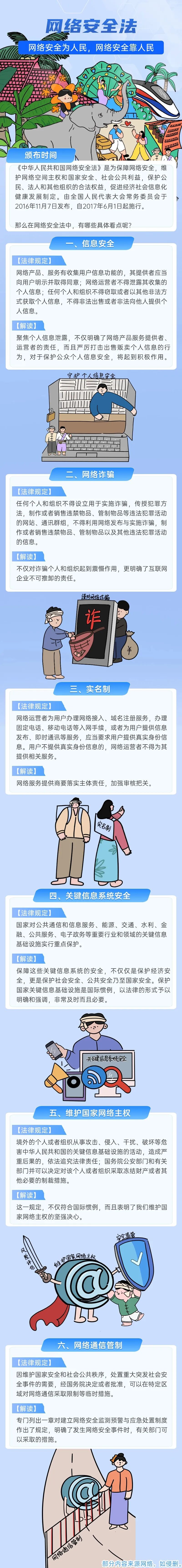 【网络安全宣传周】一图看懂《中华人民共和国网络安全法》