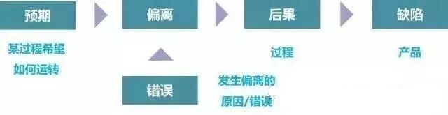 生产线“防错”，这是我见过最全面的解读的图2