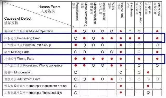 生产线“防错”，这是我见过最全面的解读的图3