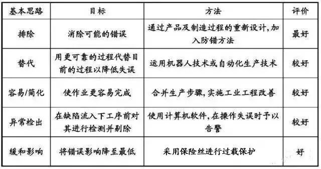 生产线“防错”，这是我见过最全面的解读的图4