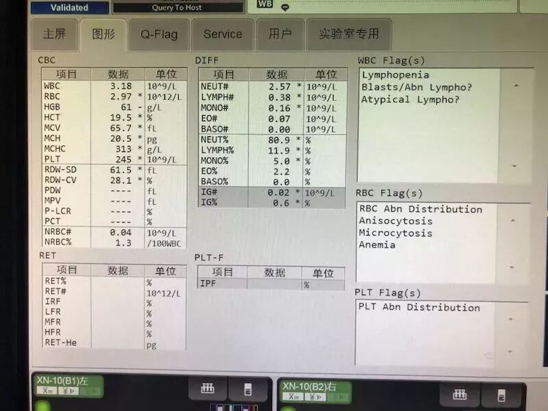 rbc直方图怎么看血常规散点图带给我们的深刻启示！_https://www.jmylbn.com_新闻资讯_第3张