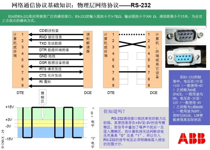 RS232，RS485，RJ45，以及Modbus协议傻傻分不清楚？看完这篇豁然开朗！的图12