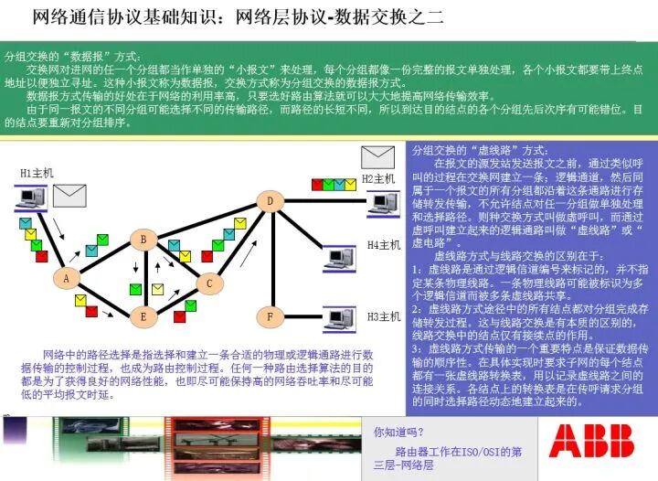 RS232，RS485，RJ45，以及Modbus协议傻傻分不清楚？看完这篇豁然开朗！的图6