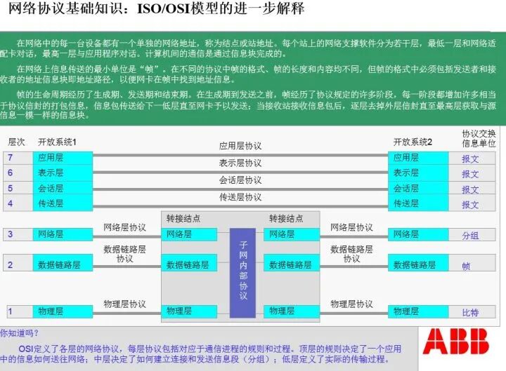 RS232，RS485，RJ45，以及Modbus协议傻傻分不清楚？看完这篇豁然开朗！的图7
