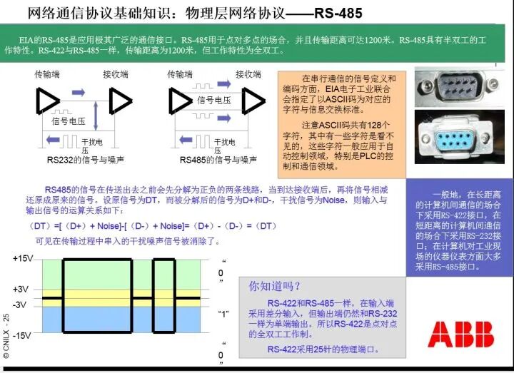 RS232，RS485，RJ45，以及Modbus协议傻傻分不清楚？看完这篇豁然开朗！的图13