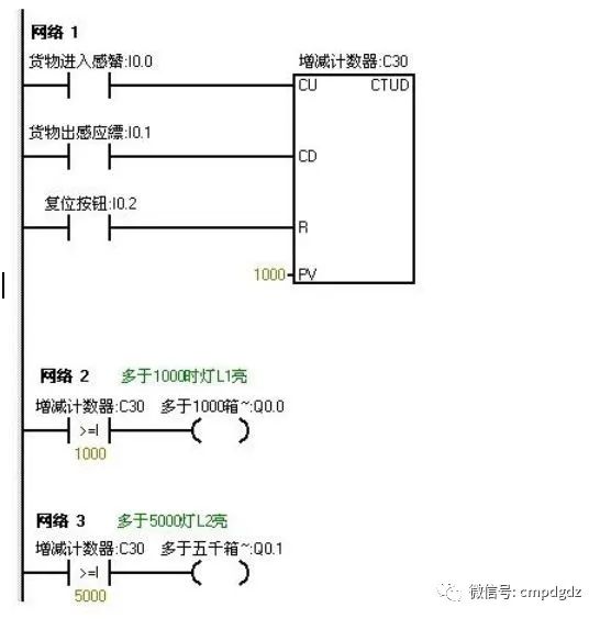 各位PLC高手们，这9个编程都能看明白吗？的图22