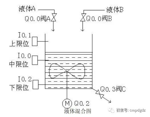 各位PLC高手们，这9个编程都能看明白吗？的图34
