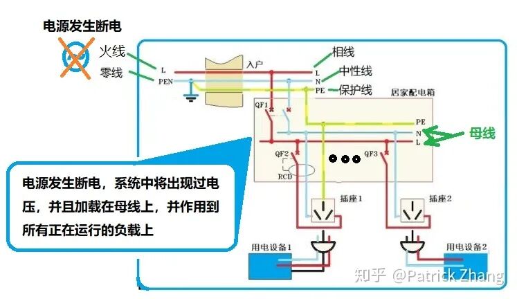 突然断电对电器的伤害大吗？的图4