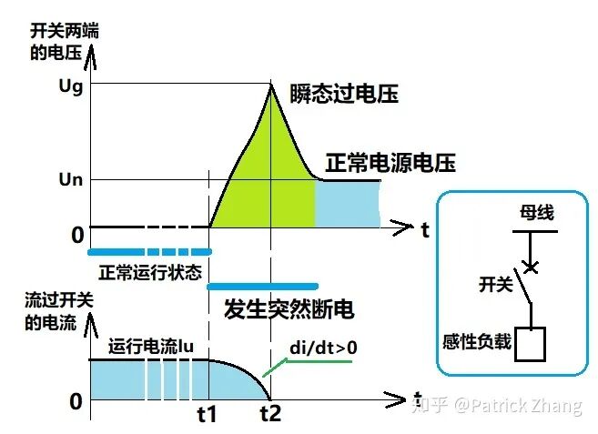 突然断电对电器的伤害大吗？的图3