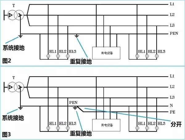 零線、地線原理是什么？很多電工對零線的認知都是錯誤的！看完震撼了！的圖5