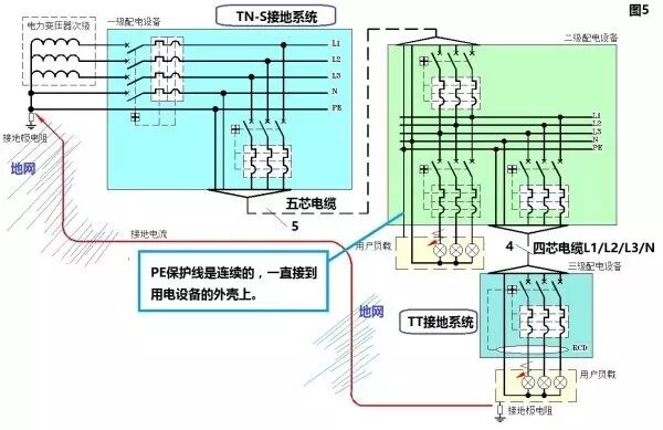 零線、地線原理是什么？很多電工對零線的認知都是錯誤的！看完震撼了！的圖22