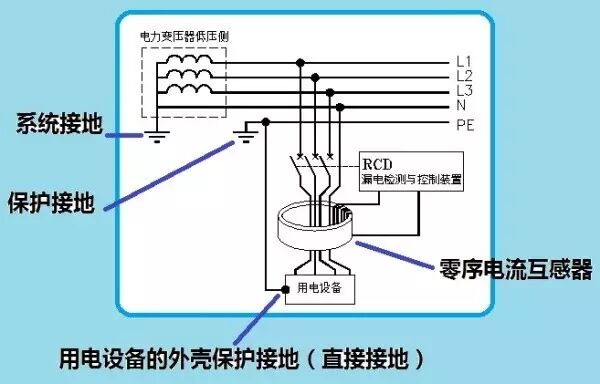 零線、地線原理是什么？很多電工對零線的認知都是錯誤的！看完震撼了！的圖23