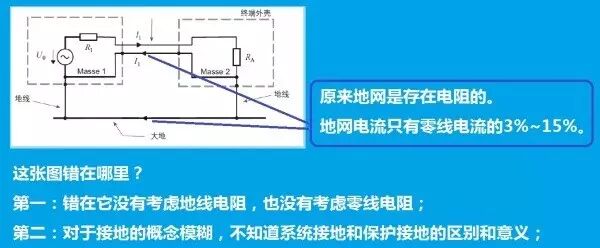 零線、地線原理是什么？很多電工對零線的認知都是錯誤的！看完震撼了！的圖17