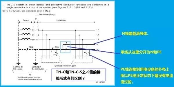 零線、地線原理是什么？很多電工對零線的認知都是錯誤的！看完震撼了！的圖20