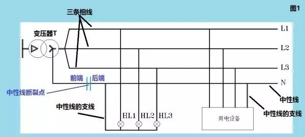 零線、地線原理是什么？很多電工對零線的認知都是錯誤的！看完震撼了！的圖1