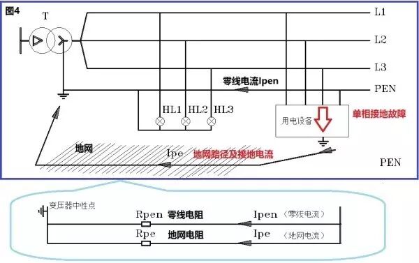 零線、地線原理是什么？很多電工對零線的認知都是錯誤的！看完震撼了！的圖11