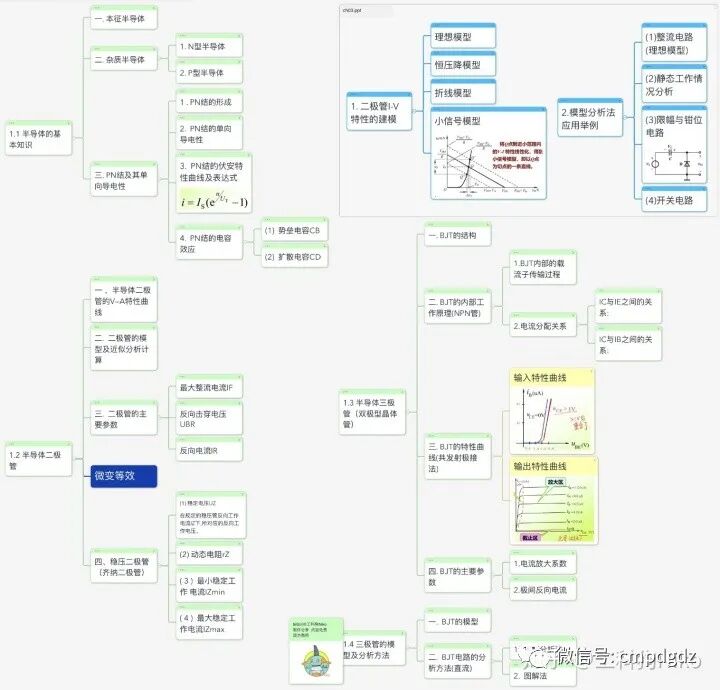 模擬電子技術超強知識點總結！的圖2