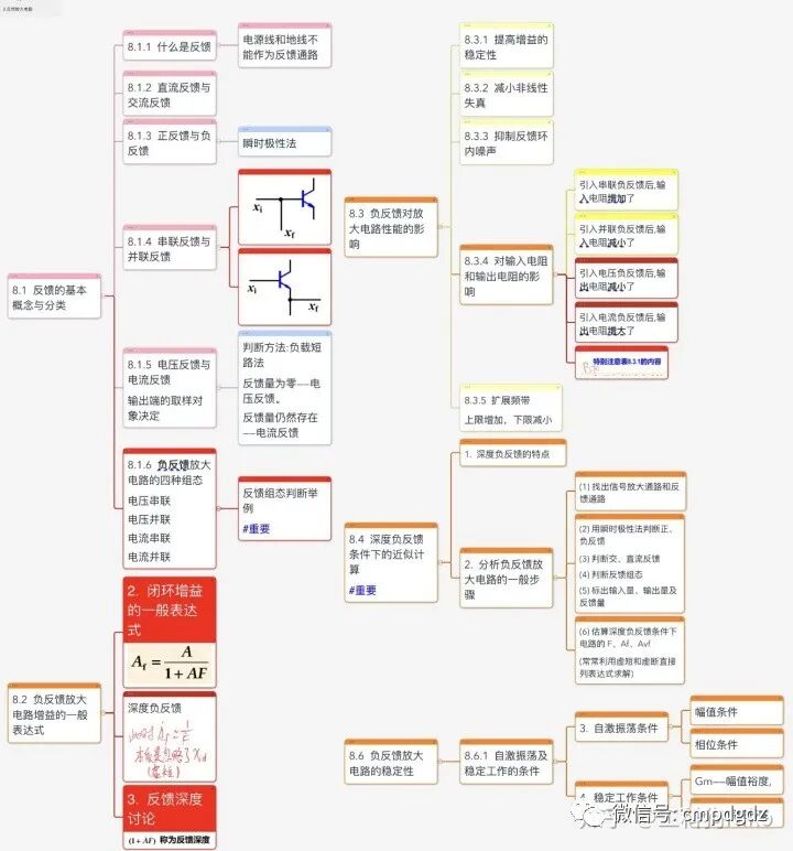 模擬電子技術超強知識點總結！的圖8