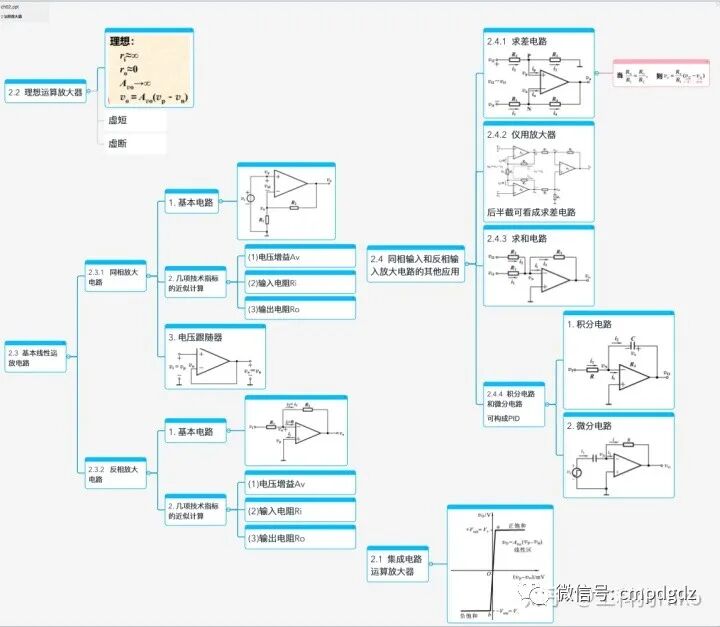 模擬電子技術超強知識點總結！的圖1