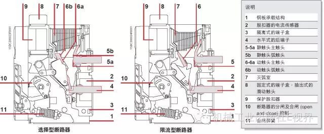 空气开关反着接会有危险吗？的图5