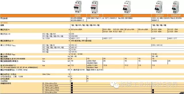 空气开关反着接会有危险吗？的图6