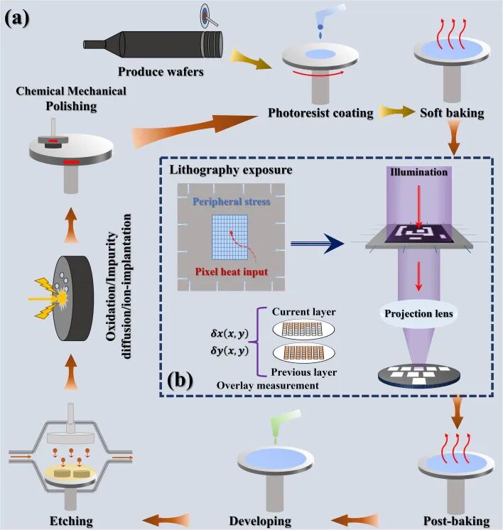 从像素到纳米：图案数字化，正在改写微纳加工的底层规则