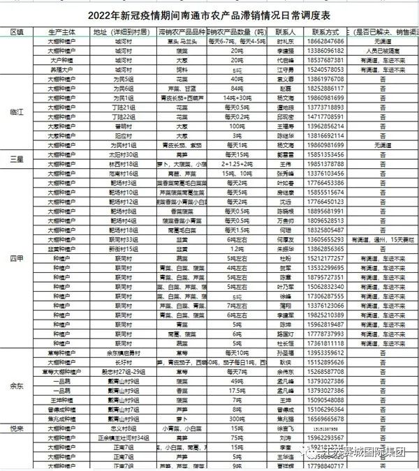 政企商户齐行动，携手抗疫稳保供