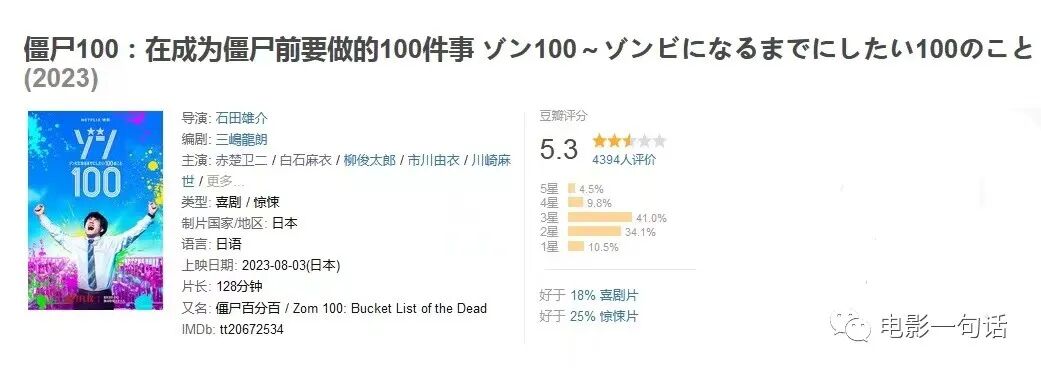 僵尸100:在成为僵尸前要做的100件事 电影,电影《僵尸100：在成为僵尸前要做的100件事..