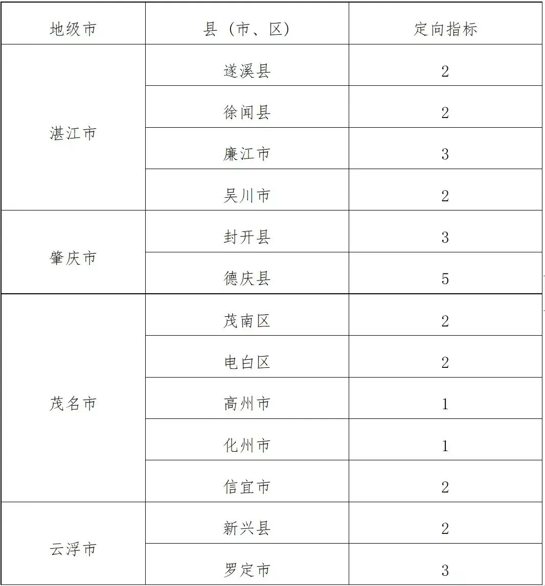 录取分数广州线大学2024_广州大学录取分数线2024_录取分数广州线大学2024级