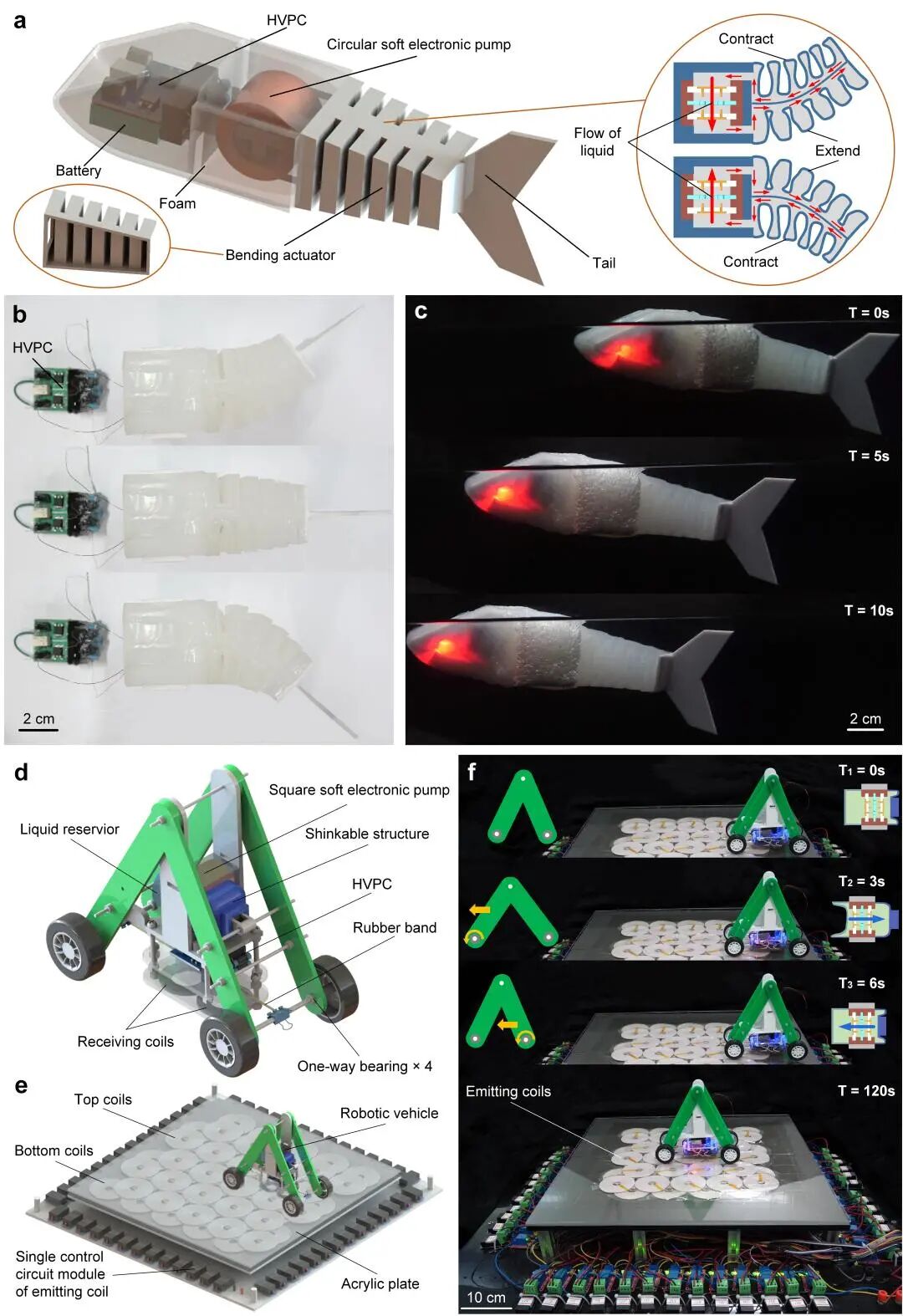浙大邹俊教授、张超副研究员课题组Nat. Commun.：便携、静音、可自愈的电液泵的图5