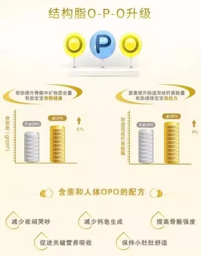 育婴博士臻佑牛奶粉卖点_育婴博士臻佑奶粉怎么样_臻佑育婴博士奶粉多少钱