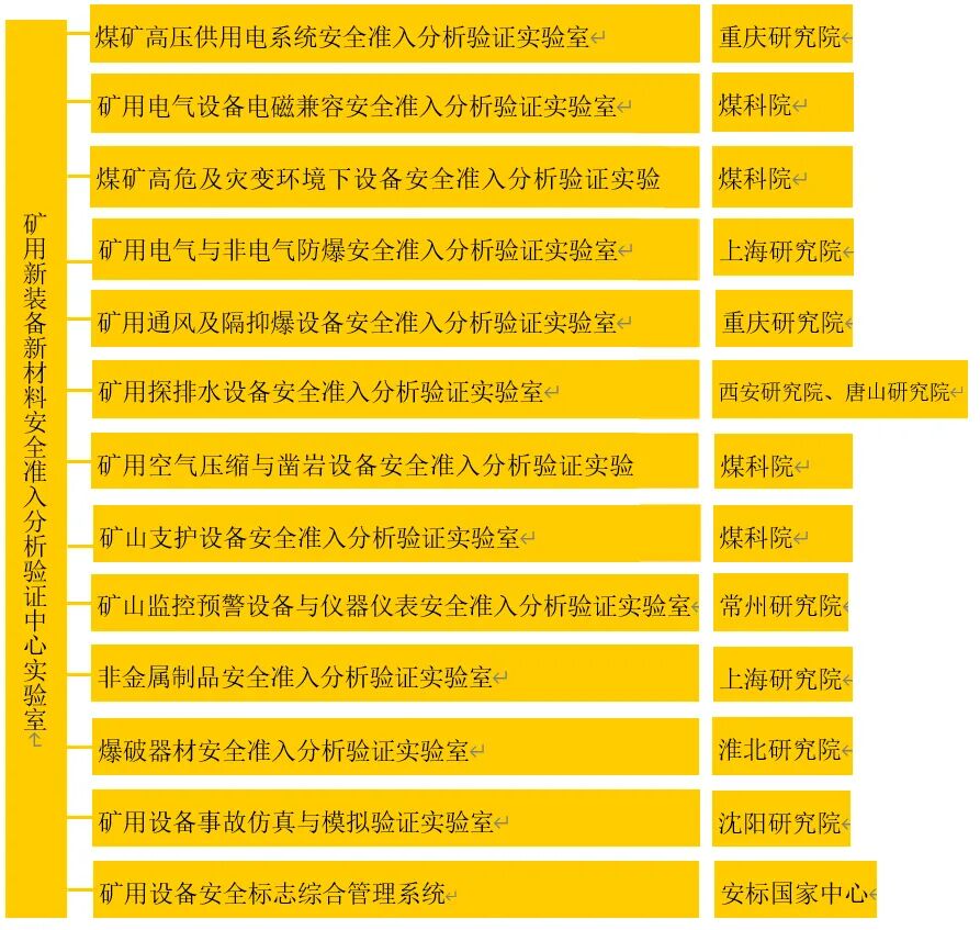 深度揭秘（2020年煤矿全员考试试题答案）2020年煤矿从业人员培训考试题答案，(图1)