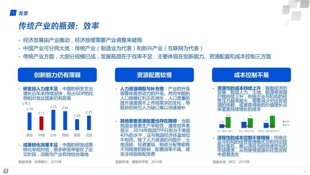 產業網際網路：構建智慧+時代數字生態新圖景 | 重磅釋出（附全文下載）