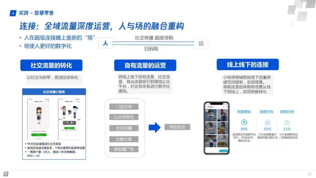 產業網際網路：構建智慧+時代數字生態新圖景 | 重磅釋出（附全文下載）