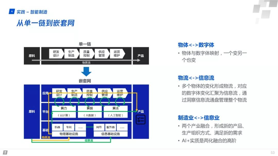 產業網際網路：構建智慧+時代數字生態新圖景 | 重磅釋出（附全文下載）