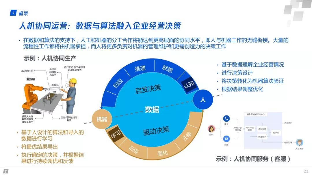 產業網際網路：構建智慧+時代數字生態新圖景 | 重磅釋出（附全文下載）