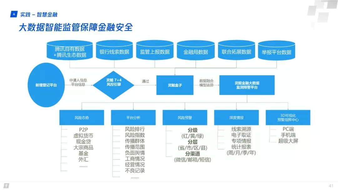 產業網際網路：構建智慧+時代數字生態新圖景 | 重磅釋出（附全文下載）