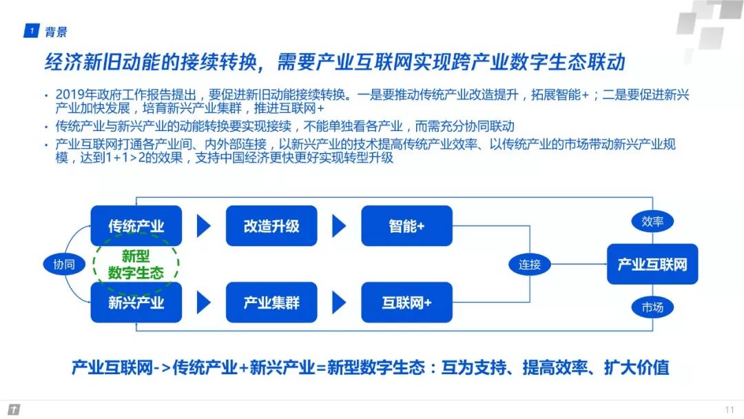 產業網際網路：構建智慧+時代數字生態新圖景 | 重磅釋出（附全文下載）