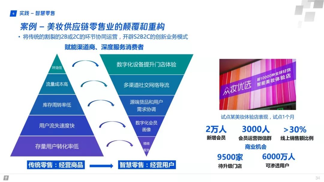 產業網際網路：構建智慧+時代數字生態新圖景 | 重磅釋出（附全文下載）