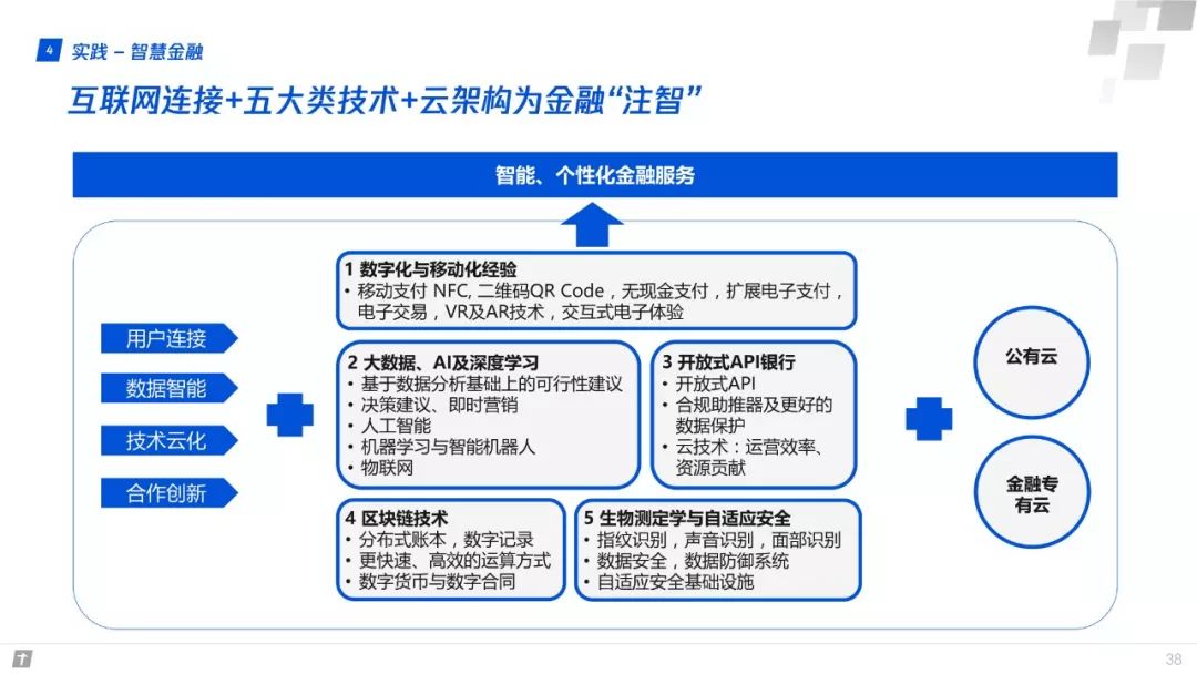 產業網際網路：構建智慧+時代數字生態新圖景 | 重磅釋出（附全文下載）