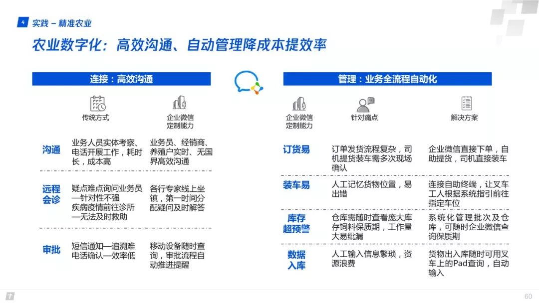 產業網際網路：構建智慧+時代數字生態新圖景 | 重磅釋出（附全文下載）