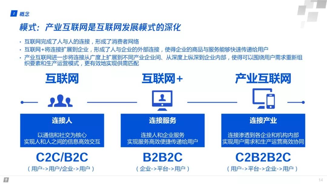 產業網際網路：構建智慧+時代數字生態新圖景 | 重磅釋出（附全文下載）