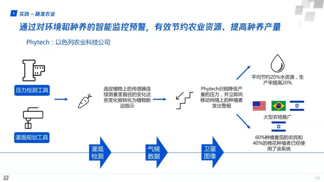 產業網際網路：構建智慧+時代數字生態新圖景 | 重磅釋出（附全文下載）