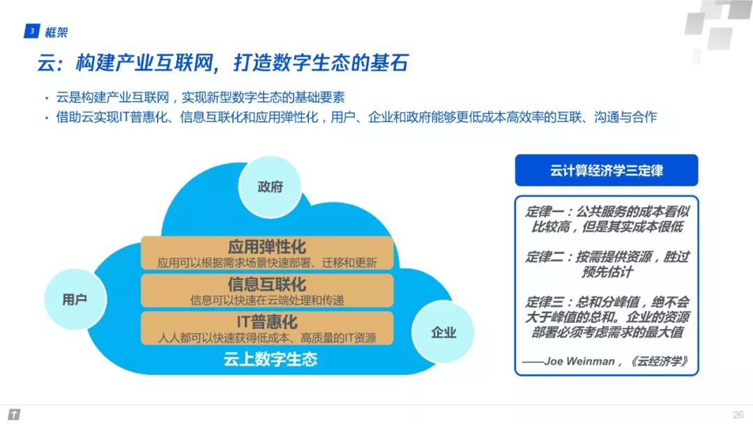 產業網際網路：構建智慧+時代數字生態新圖景 | 重磅釋出（附全文下載）